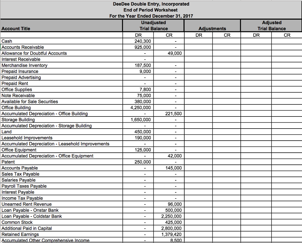 I need help with the adjusting entries please along with tha adjusted