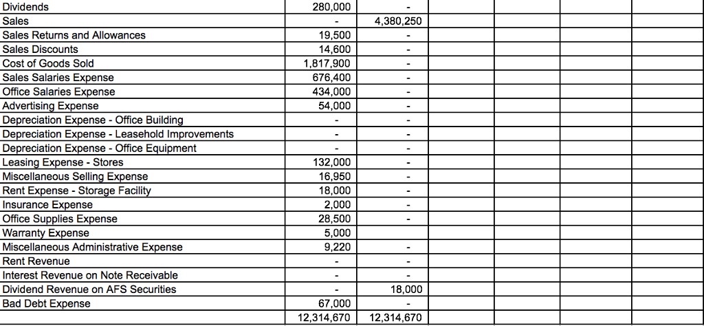 trail balance. 1. DeeDee does banking at three different financial institutions. The