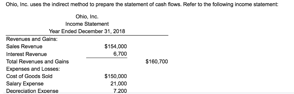 Ohio, Inc. uses the indirect method to prepare the statement of