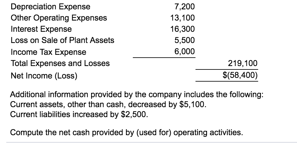 cash flows. Refer to the following income statement: Ohio, Inc Income Statement