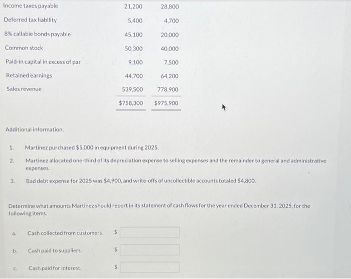 cash flows. Martinez's trial balances at December 31, 2025 and 2024 ,