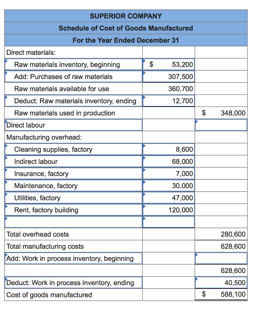 Cost Behaviour (LO1 - CC1; LO5 - CC9, 10; LO6 - CC11,