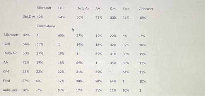  \begin{tabular}{rcccccc} Microsoft & Dell & Delta Air & AA & GM