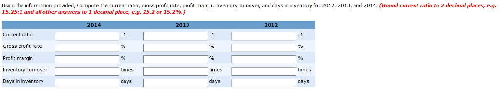 margin, inventory turnover, and days in inventory for 2012, 2013, and 2014.