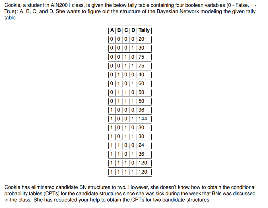  Cookie, a student in AIN2001 class, is given the below tally