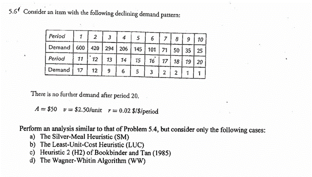 Clear answer will be appreciated. Chapter 5, Inventory and Production Management