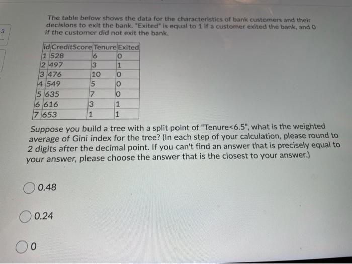  3 The table below shows the data for the characteristics of