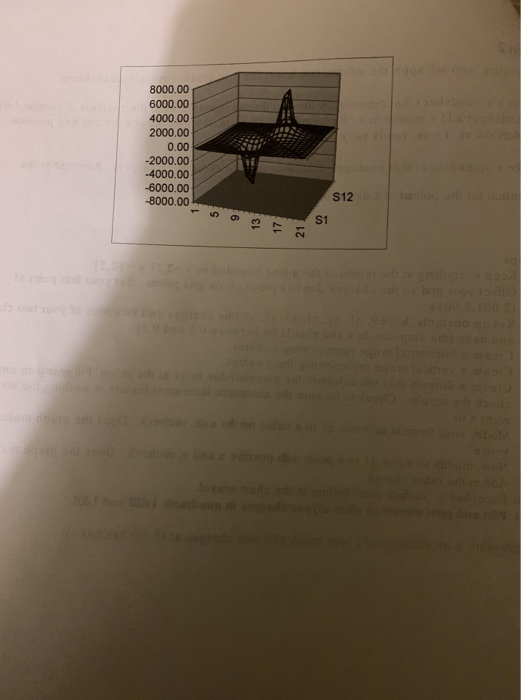 2. Make a spreadsheet that produces a "wiremesh" plot ofteretin of a