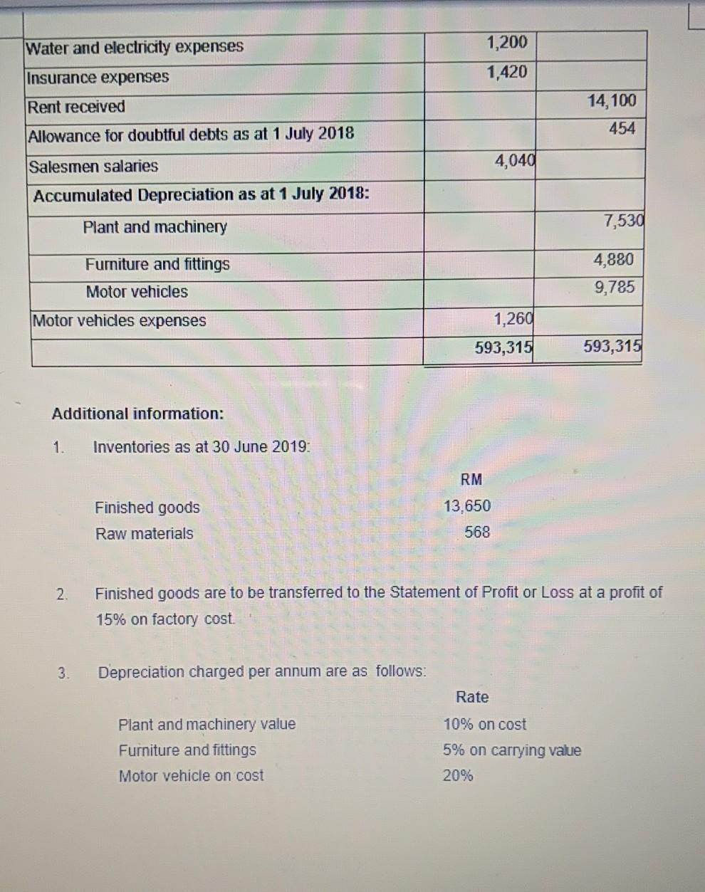 located in Setiu, Terenggganu commenced its business on 1 July 2009. The