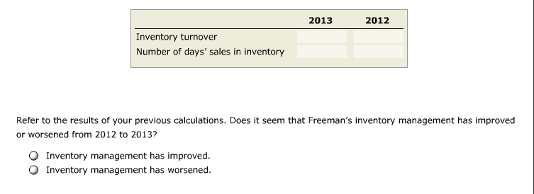 of a company's inventory management. Holding excess inventory decreases solvency by tying