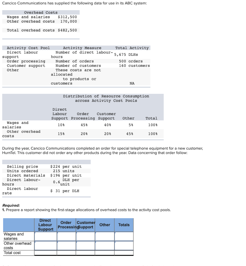 Please include calculations Cancico Communications has supplied the following data for