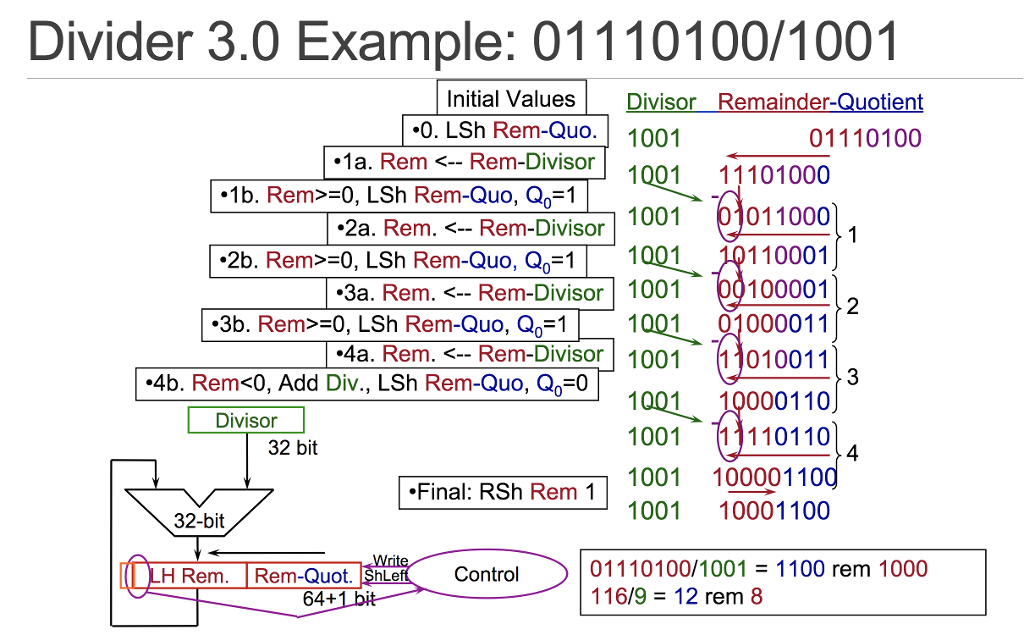 8 bit result, using the "Multiplier 3.0" design, as explained in Slides