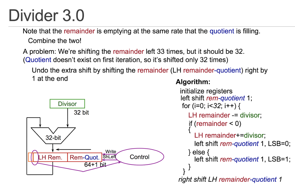 9 and 10 of the Multiplication/Division lecture, and Fig 3.5 of the