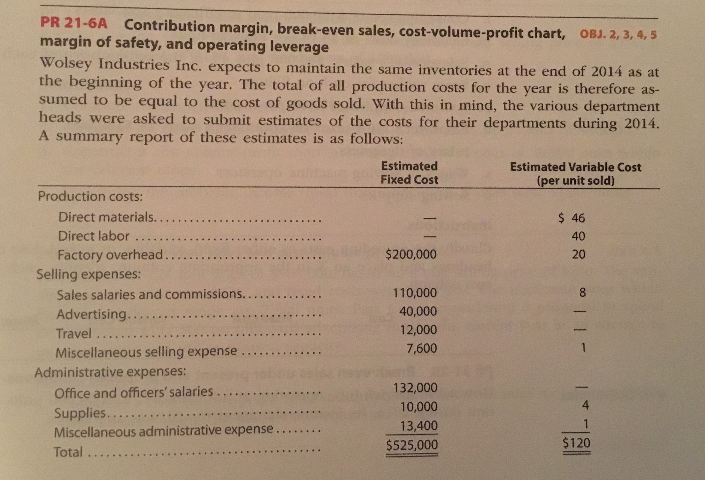 Please read the instructions carefully and answers all.
