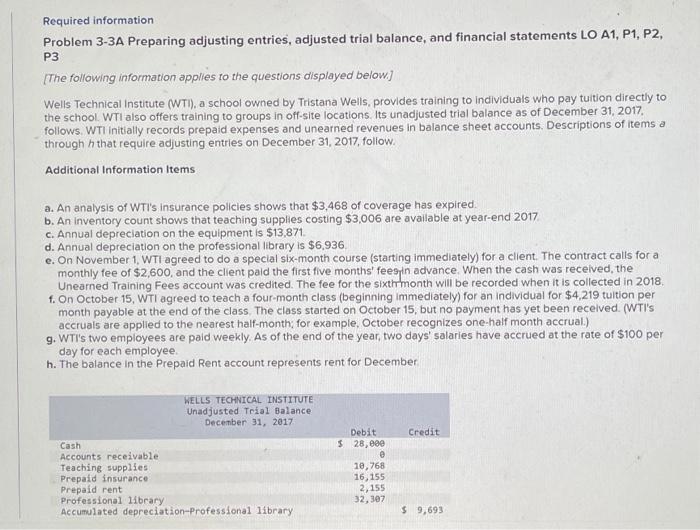 PLEASE PLEASE HELP Required information Problem 3-3A Preparing adjusting entries, adjusted trial