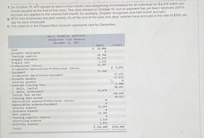 balance, and financial statements LO A1, P1, P2, P3 The following information