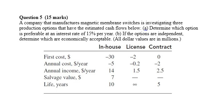 of pressure sensors for a low pressure steam line. The costs are