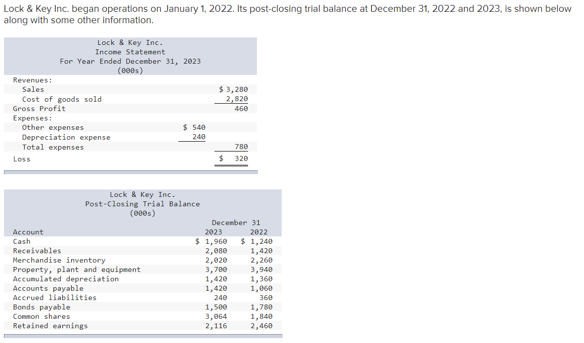 Can I get help with this question please and thank you Lock