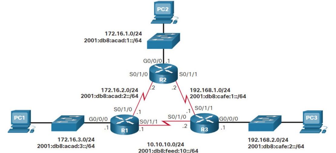 be used with to locate where the issue is in the network?