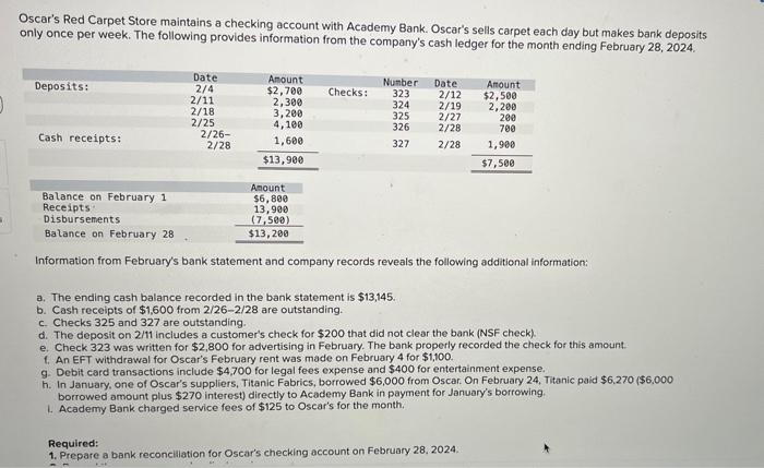  Oscar's Red Carpet Store maintains a checking account with Academy Bank.