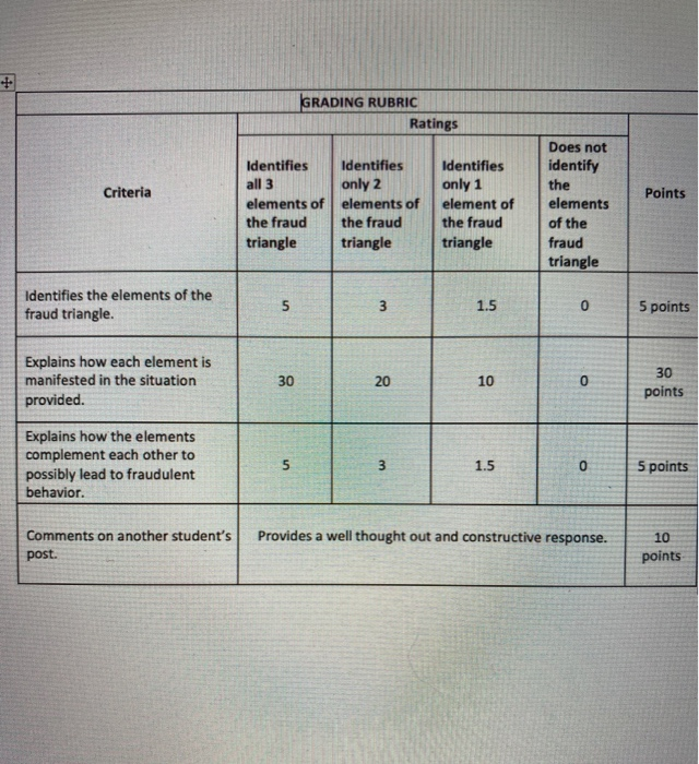  Instructions: Read the mini-case below and answer the required question. Also,
