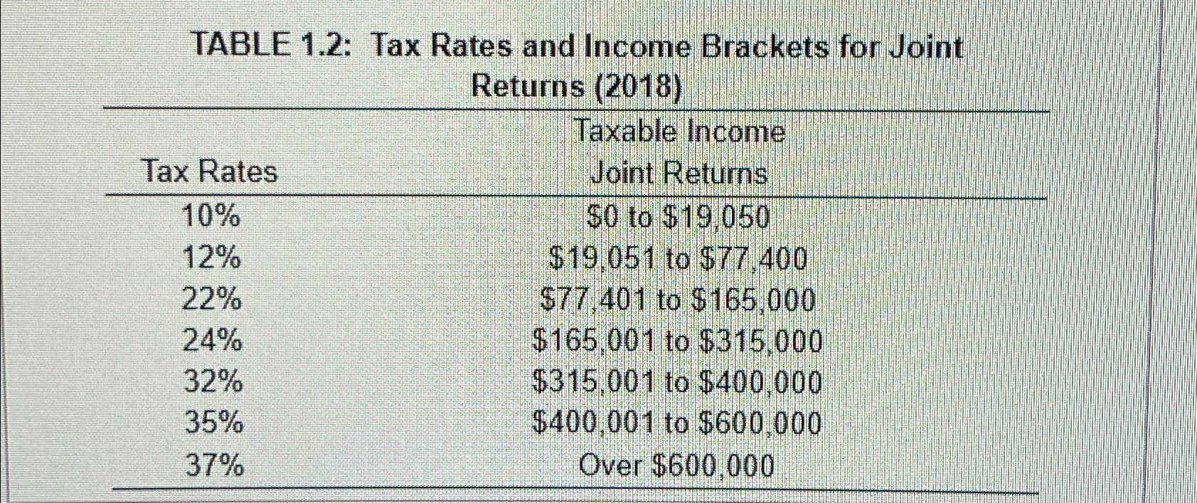  During 2018, the Smiths and the Joneses both filed joint tax