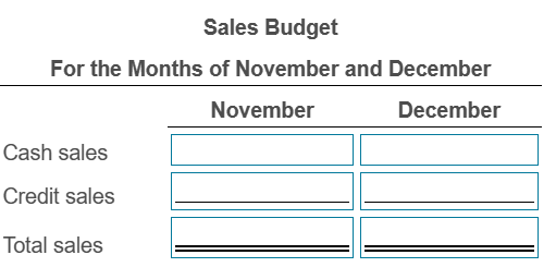 Bridgette Corner Shoppe is a local convenience store with the following information: