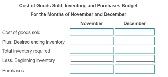 -October sales were $270,000. -Sales are projected to go up by 15%