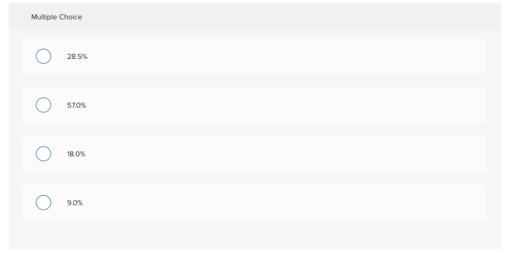 margin Net operating income $688,000 $103,200 $344,000 $196,080 61,920 Return on investment