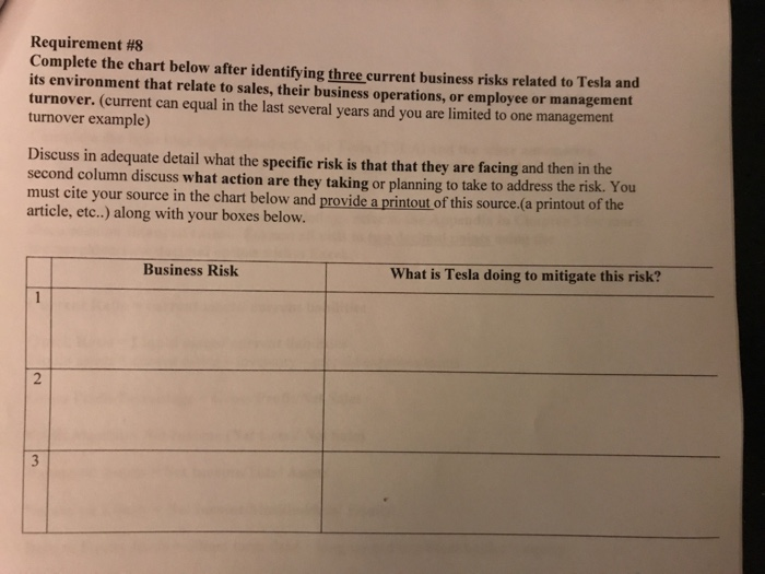  its an audit project Requirement #8 Complete the chart below after