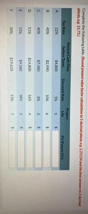  Complete the following table. (Round present value factor calculations to 5