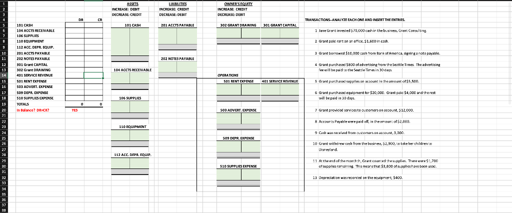 ASSETS INCREASE: DEBIT DECREASE: CREDIT LIABILITIES INCREASE CREDIT DECREASE: DEBIT OWNER'S