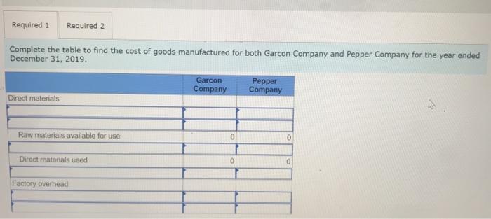 Garcon Company and Pepper Company Beginning finished goods inventory Beginning work in