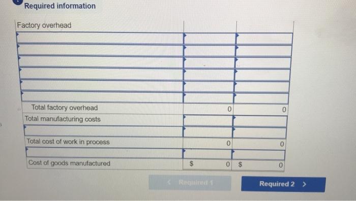 process inventory Beginning raw materials inventory (direct materials) Rental cost on factory