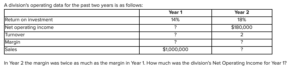 A division's operating data for the past two years is as