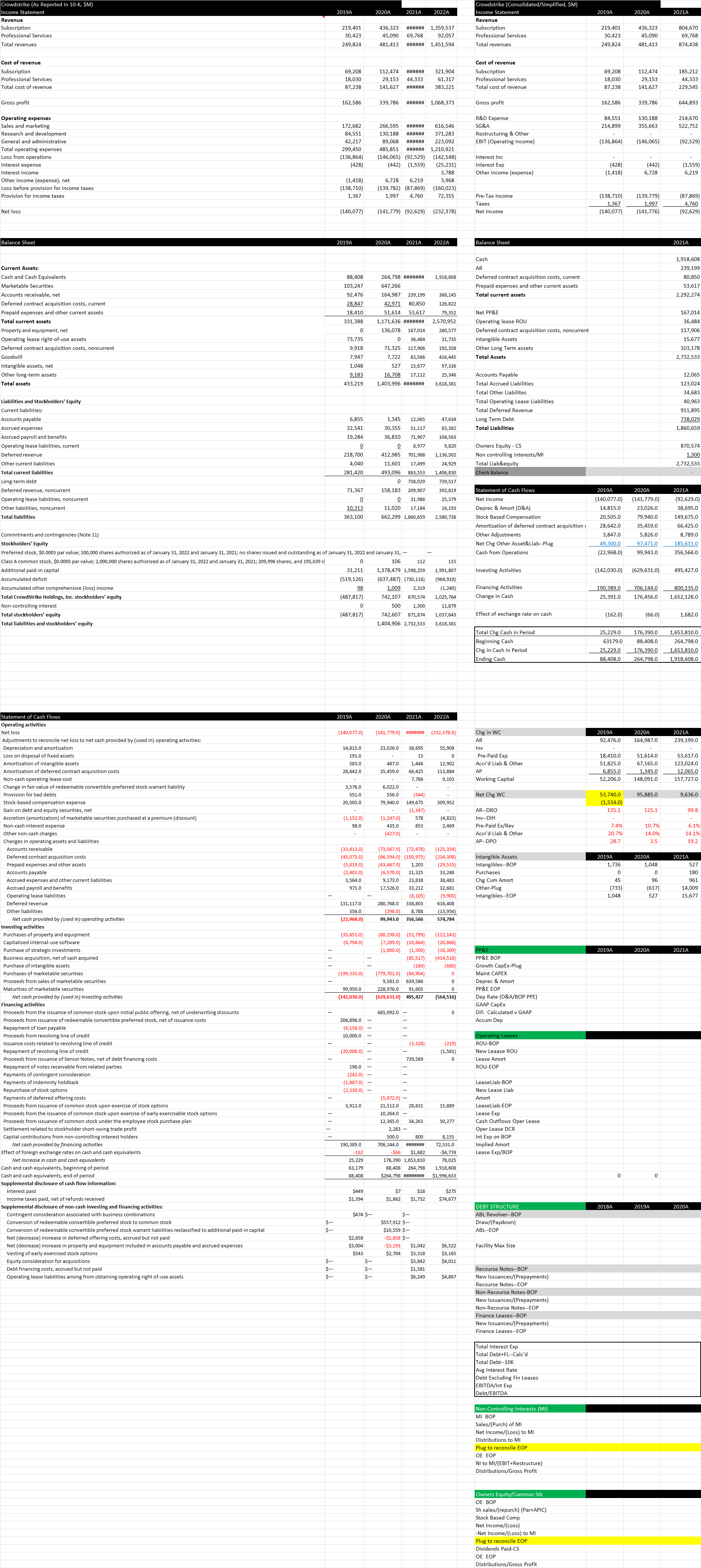 Complete the green highlighted sections (PP&E, Operating Leases, Debt Strcuture Non
