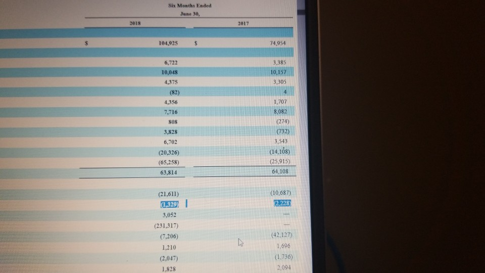 3. What does the "Principal payments on long-term debt" item represent? Principle