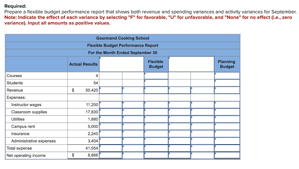 LO9-3, LO9-5, LO9-6] The Gourmand Cooking School runs short cooking courses at