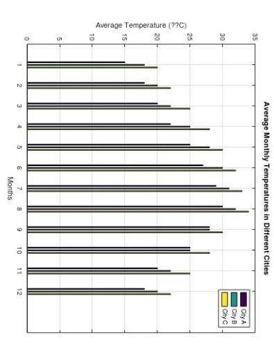  11. Please provide the Octave code for the given plot. Please