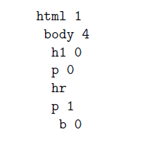 HTML has two types of tags: Element tags and Void. HTML elements