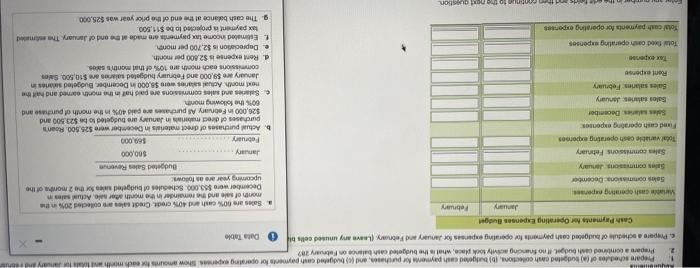 payments for purchase, and te budgeted cash payments. Show much mohandada 2