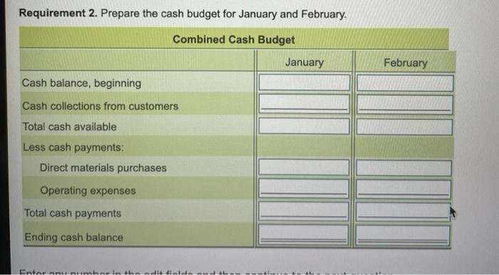 Prepare a combined cash budget. If no financing activity took place, what