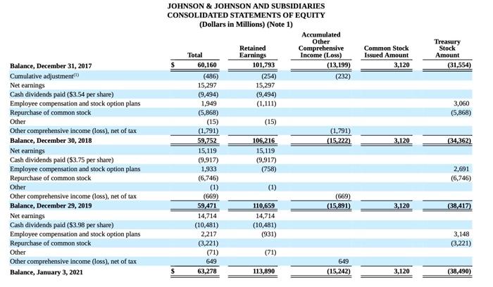 increased which account when it orginally issued shares of its stock for