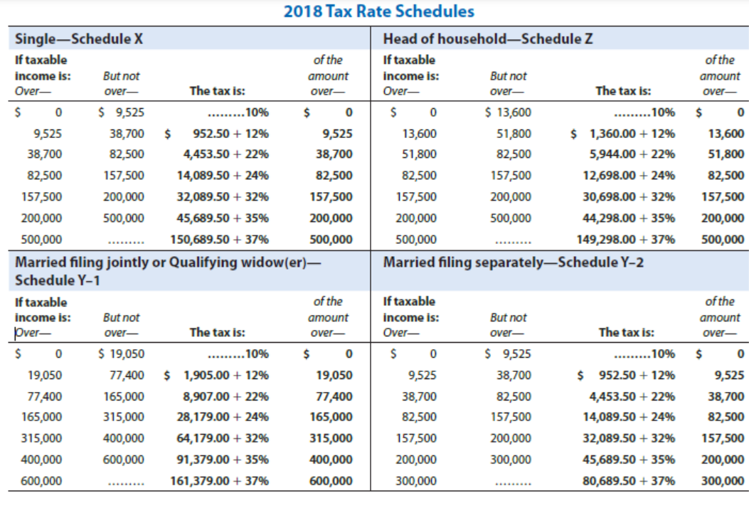 Old and Beulah A. Crane, each age 42, married on September 7,