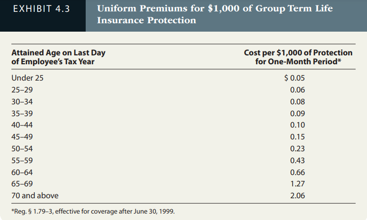 2016. Alfred and Beulah will file a joint return for 2018. Alfred's