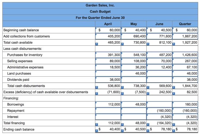 7) below. the green highlighted number on 6 for may excess collection