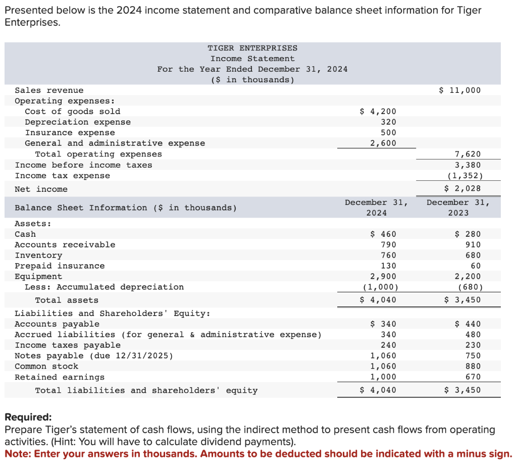  Presented below is the 2024 income statement and comparative balance sheet