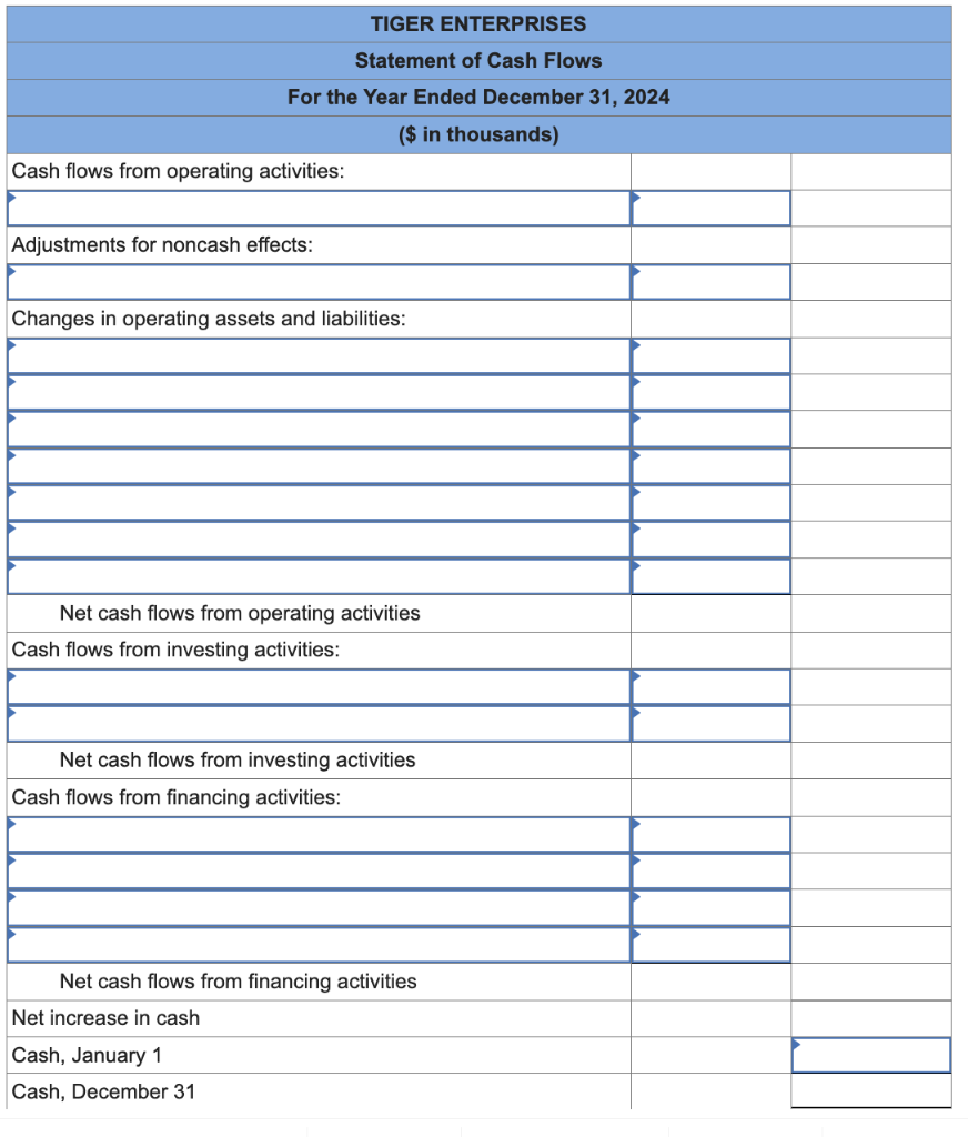 information for Tiger Fnternrises. activities. (Hint: You will have to calculate dividend