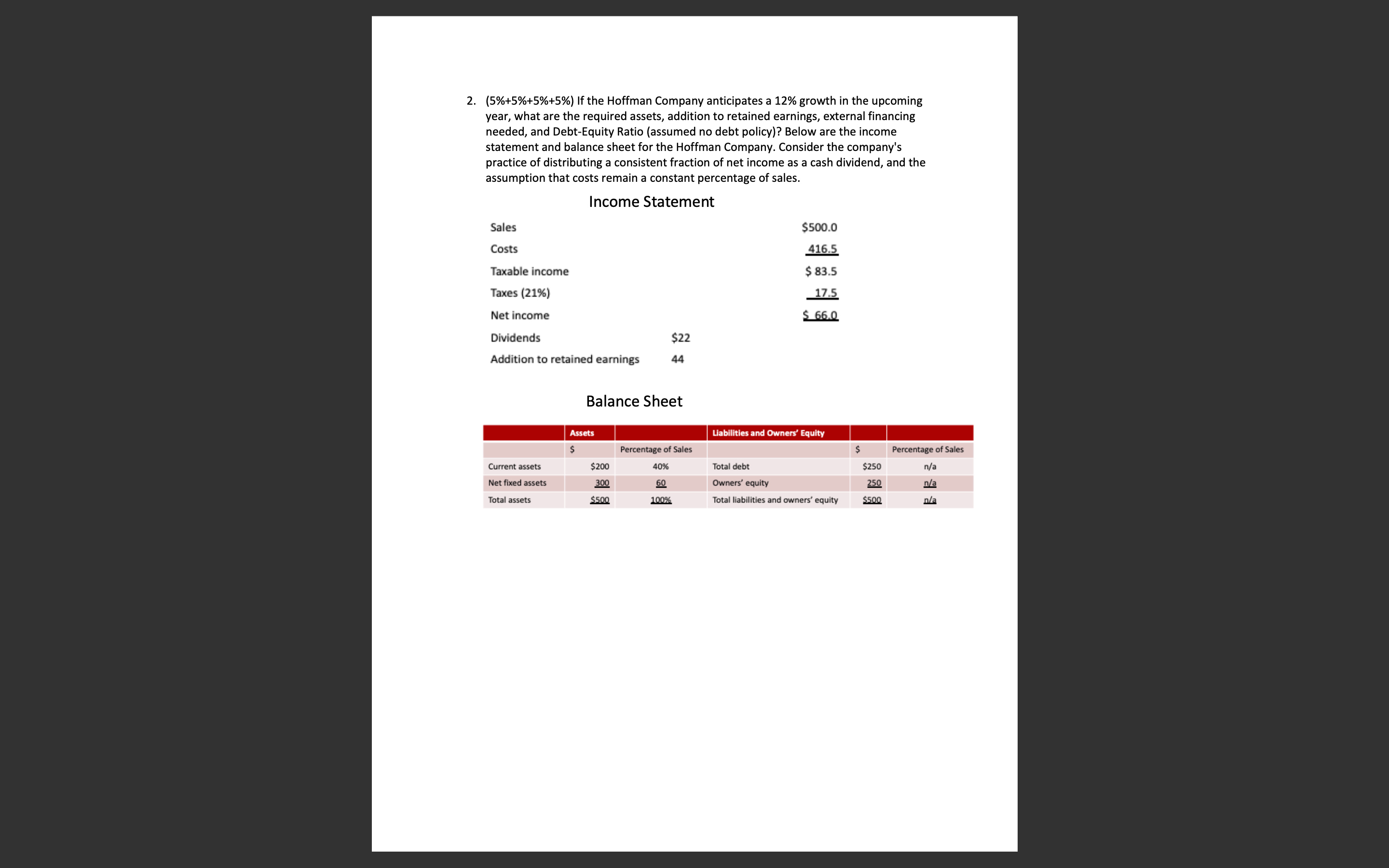  (5%+5%+5%+5%) If the Hoffman Company anticipates a 12% growth in the