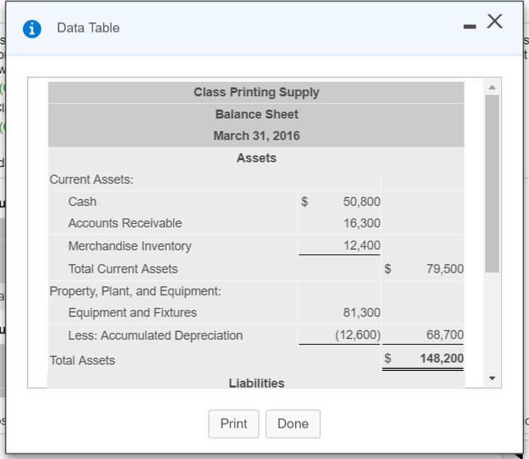  Data Table Class Printing Supply Balance Sheet March 31, 2016 Assets